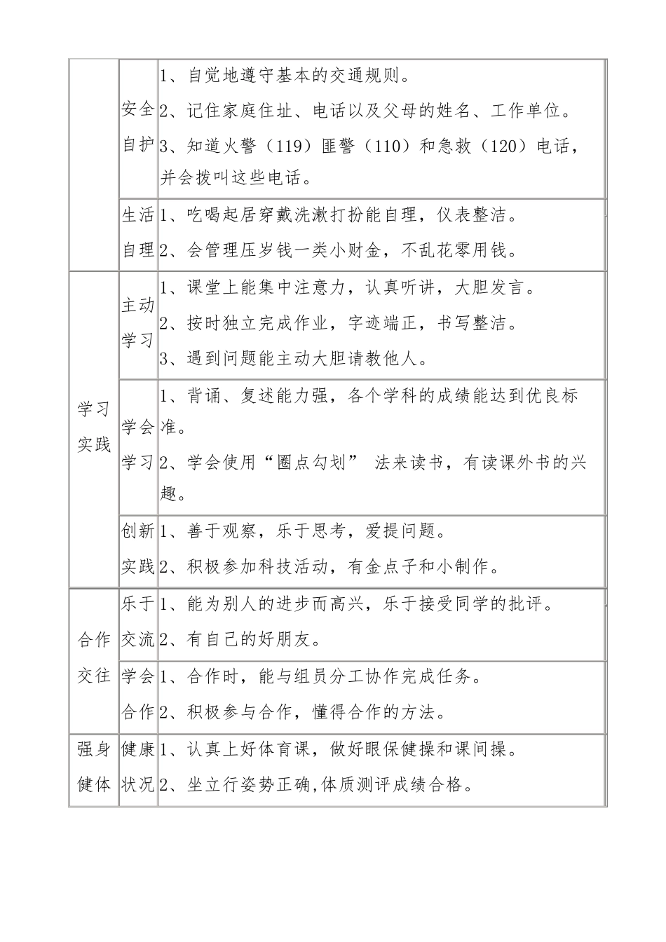 小学生综合素质评价内容体系_第3页