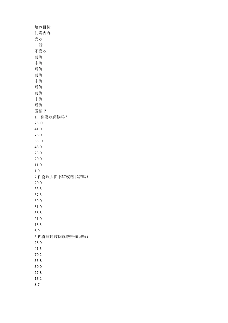 小学生良好阅读习惯的培养结题报告_第2页
