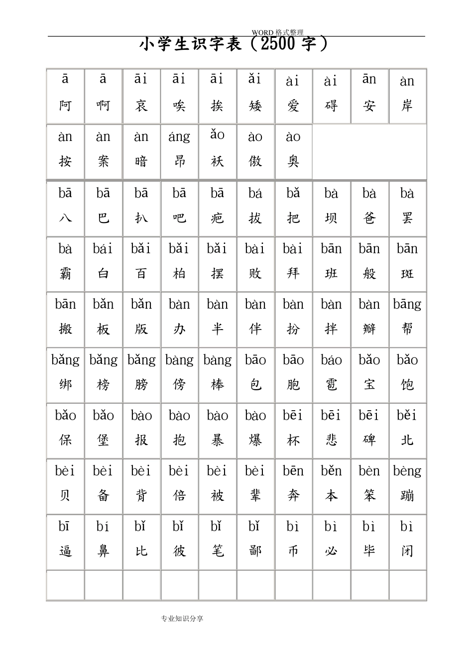 小学生识字表小学生常用汉字2500字带拼音_第1页
