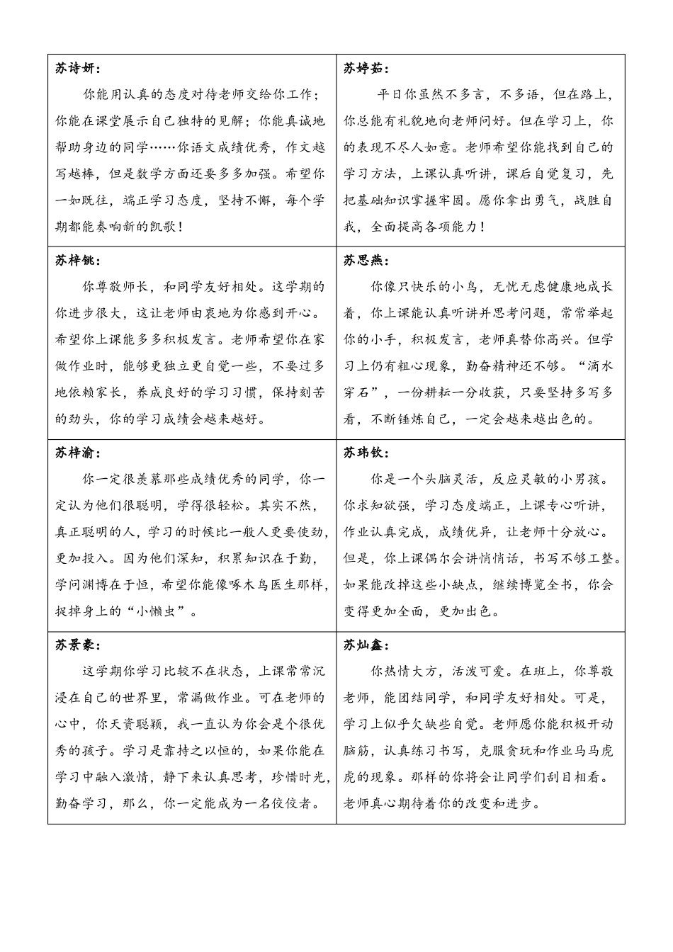 小学生鼓励性评语_第1页