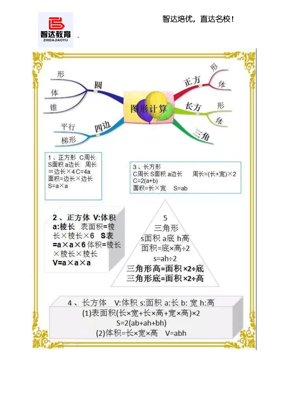 小学知识思维导图_第2页