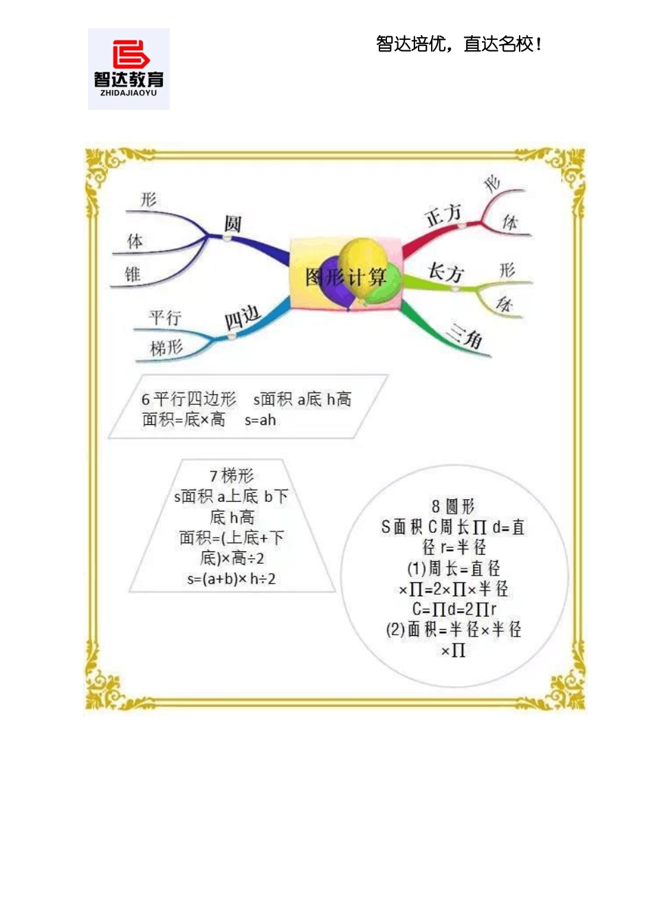 小学知识思维导图_第3页