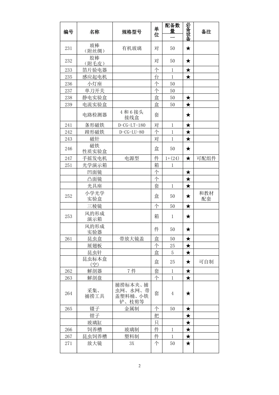 小学科学仪器配备目录_第2页