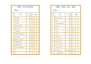 小学科学仪器室柜面标签