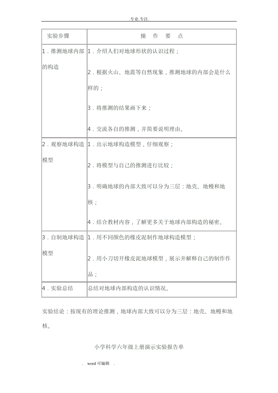 小学科学六年级上册演示试验报告单_第3页