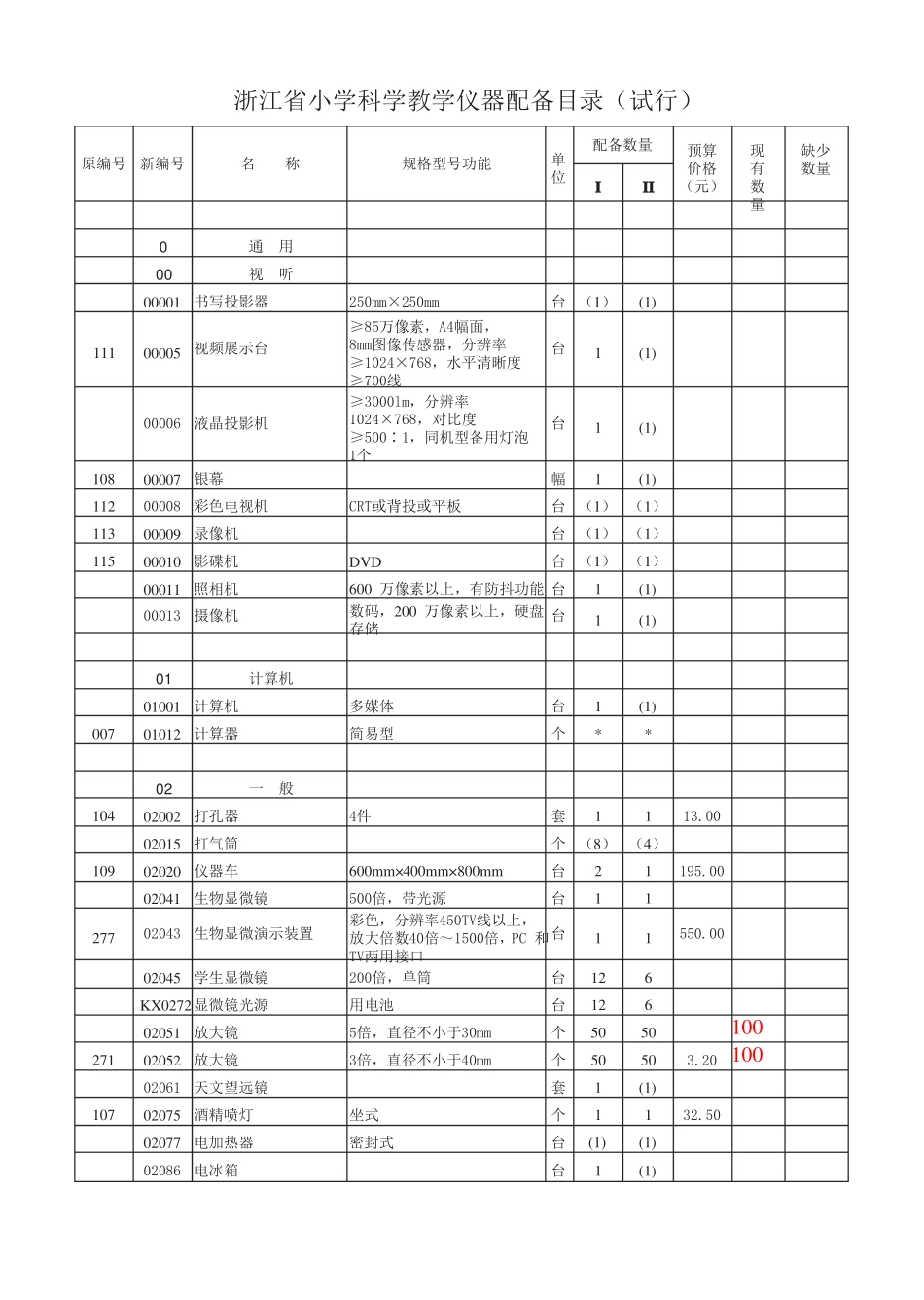 小学科学教学仪器配备_第1页