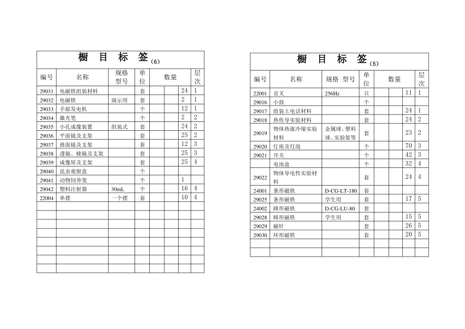 小学科学试验室橱目标签_第3页