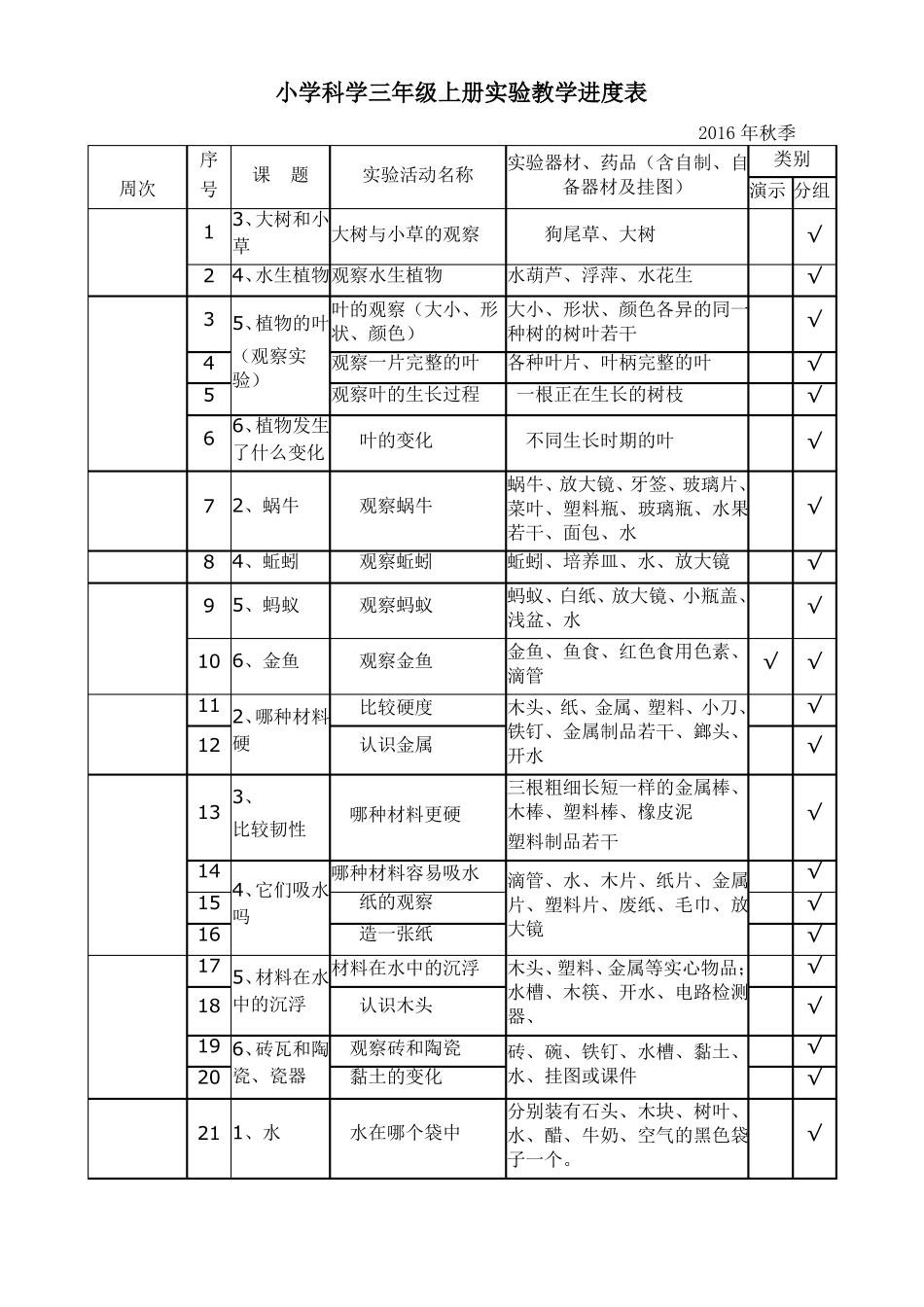 小学科学试验教学进度表_第1页