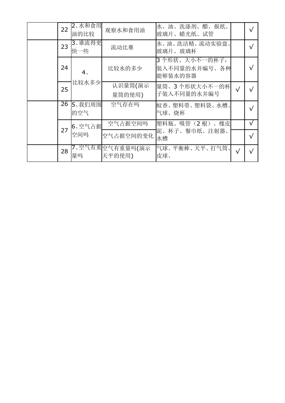 小学科学试验教学进度表_第2页