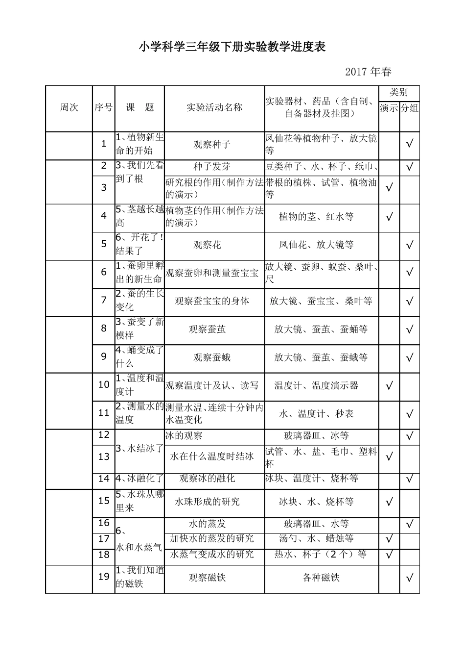 小学科学试验教学进度表_第3页