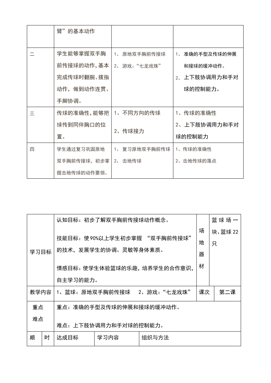 小学篮球课教学设计_第2页
