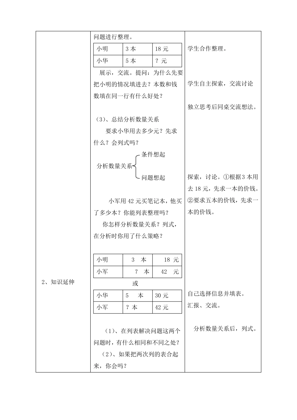 小学综合解决问题的策略_第2页