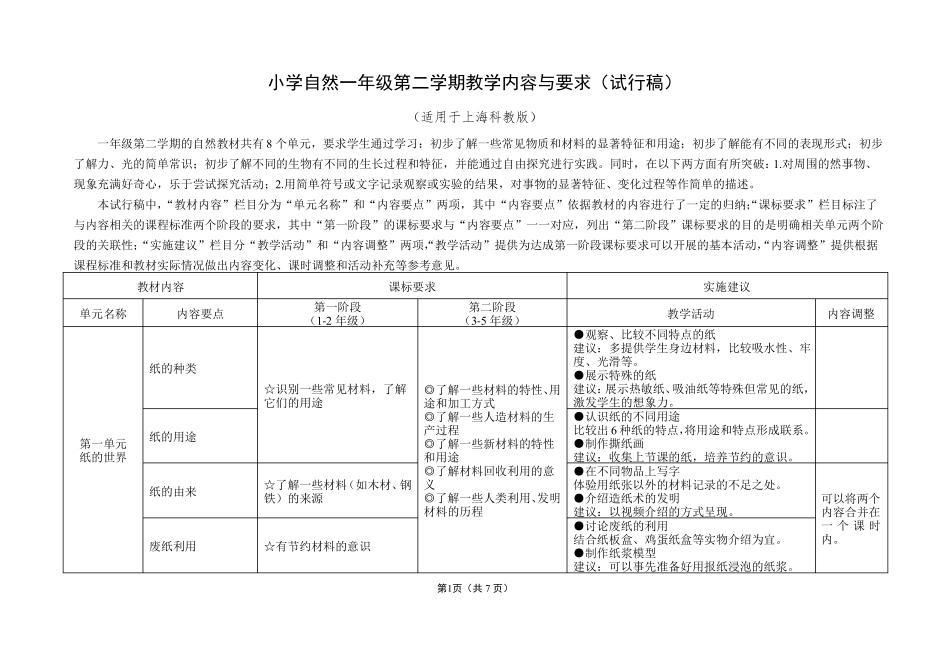 小学自然一年级第二学期_第1页