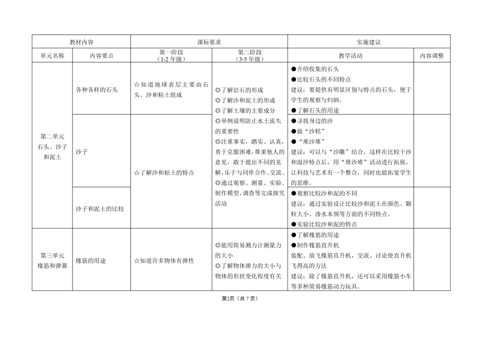 小学自然一年级第二学期_第2页