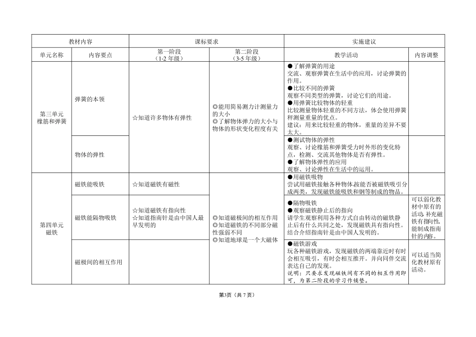 小学自然一年级第二学期_第3页