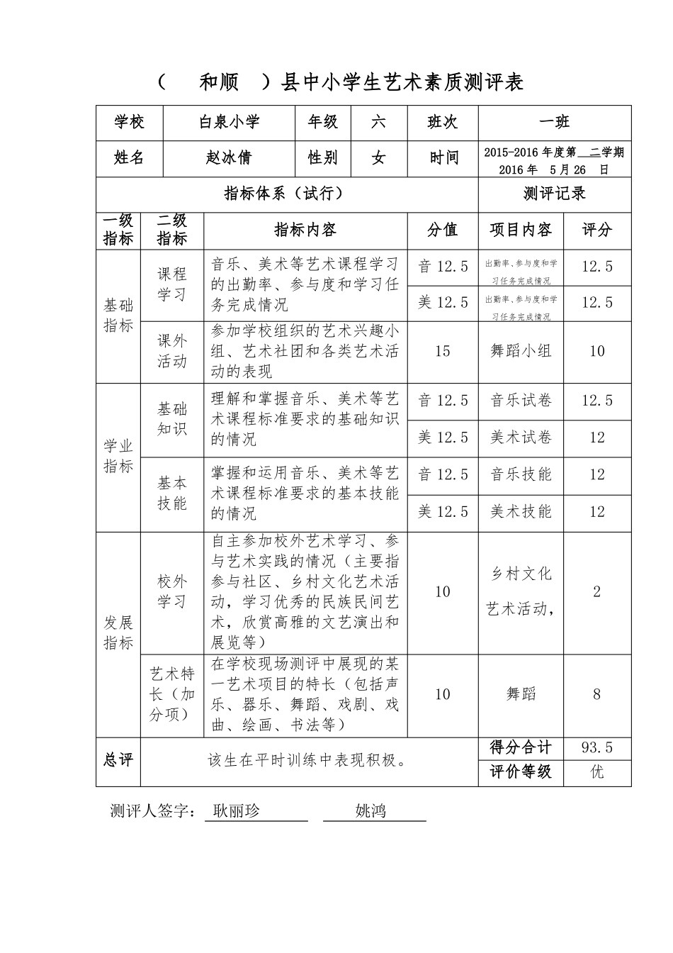 小学艺术素质测评表_第2页