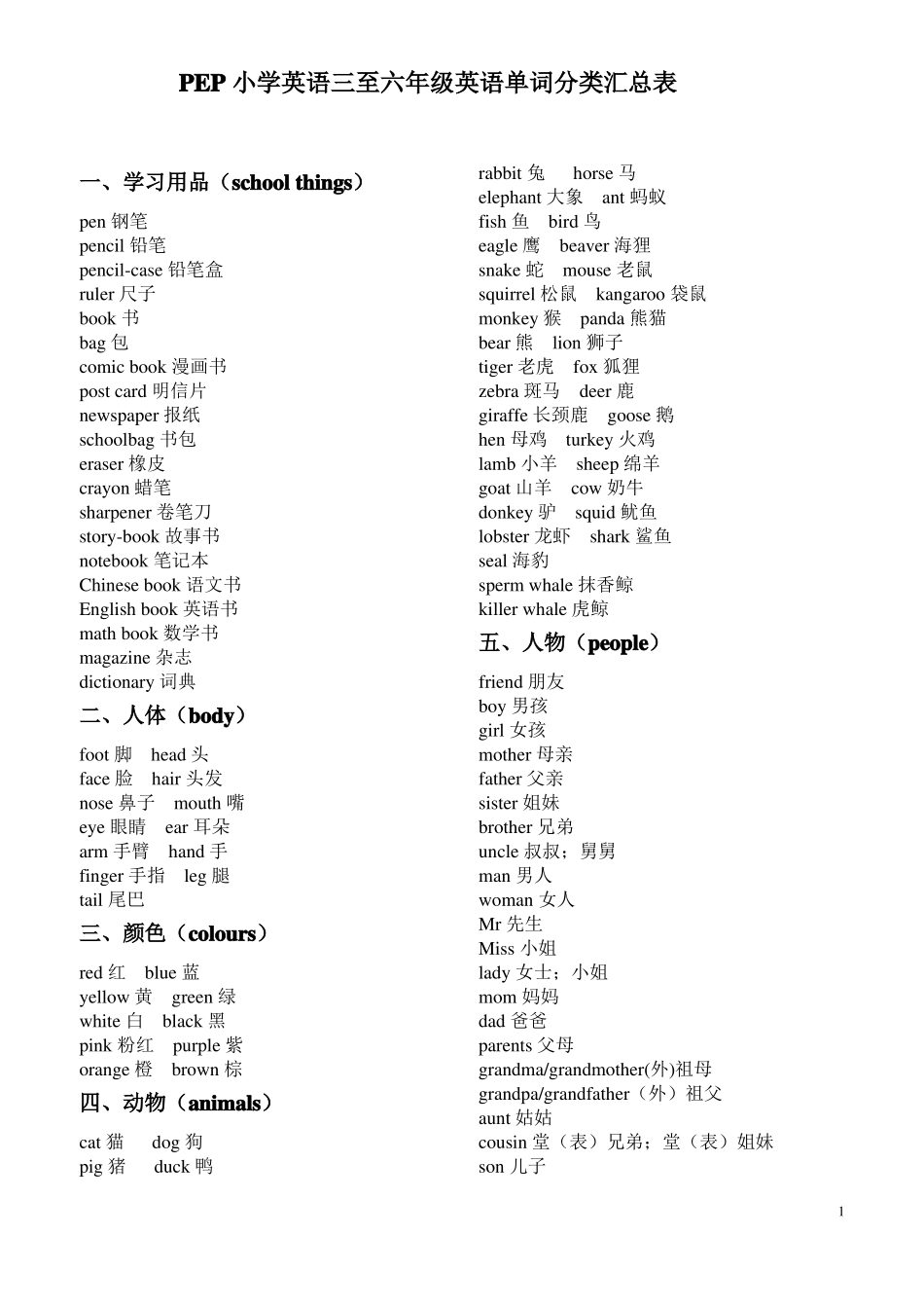 小学英语三至六年级英语单词汇总表分类型_第1页