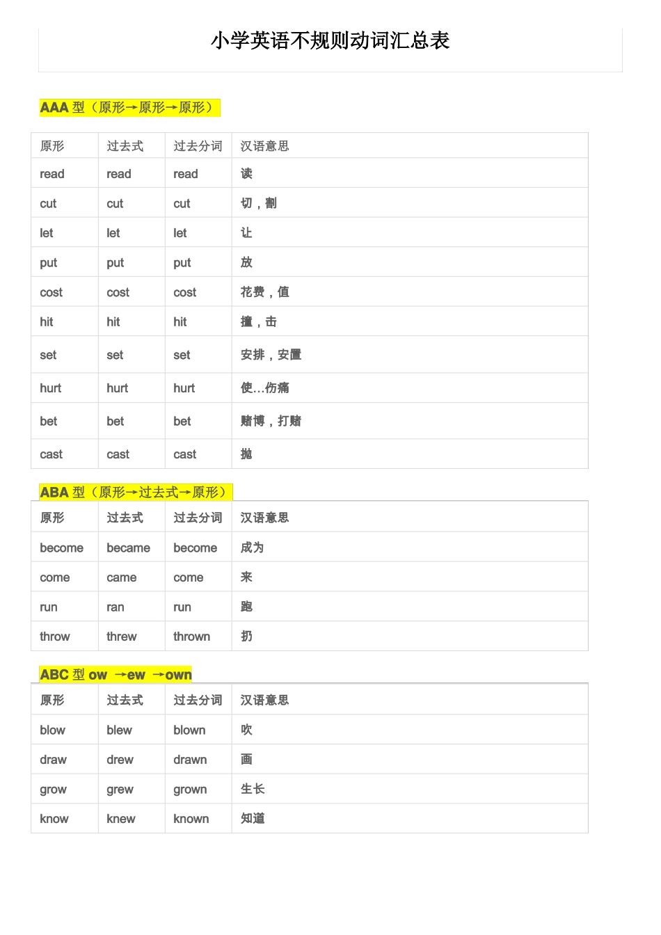 小学英语不规则动词汇总表_第1页