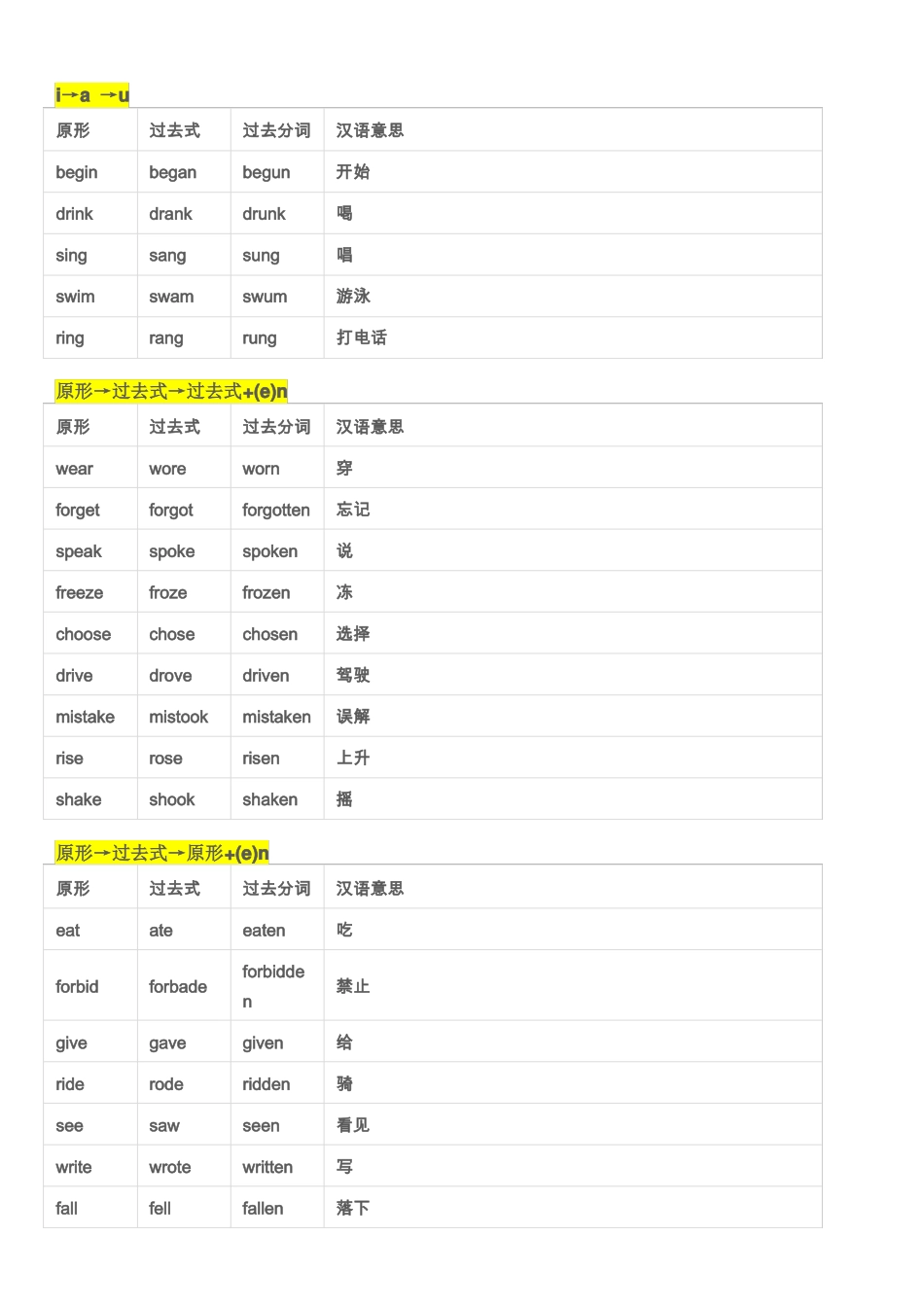 小学英语不规则动词汇总表_第2页