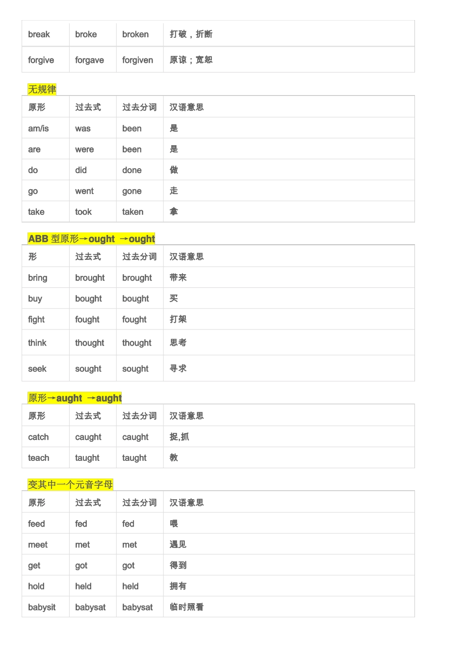 小学英语不规则动词汇总表_第3页