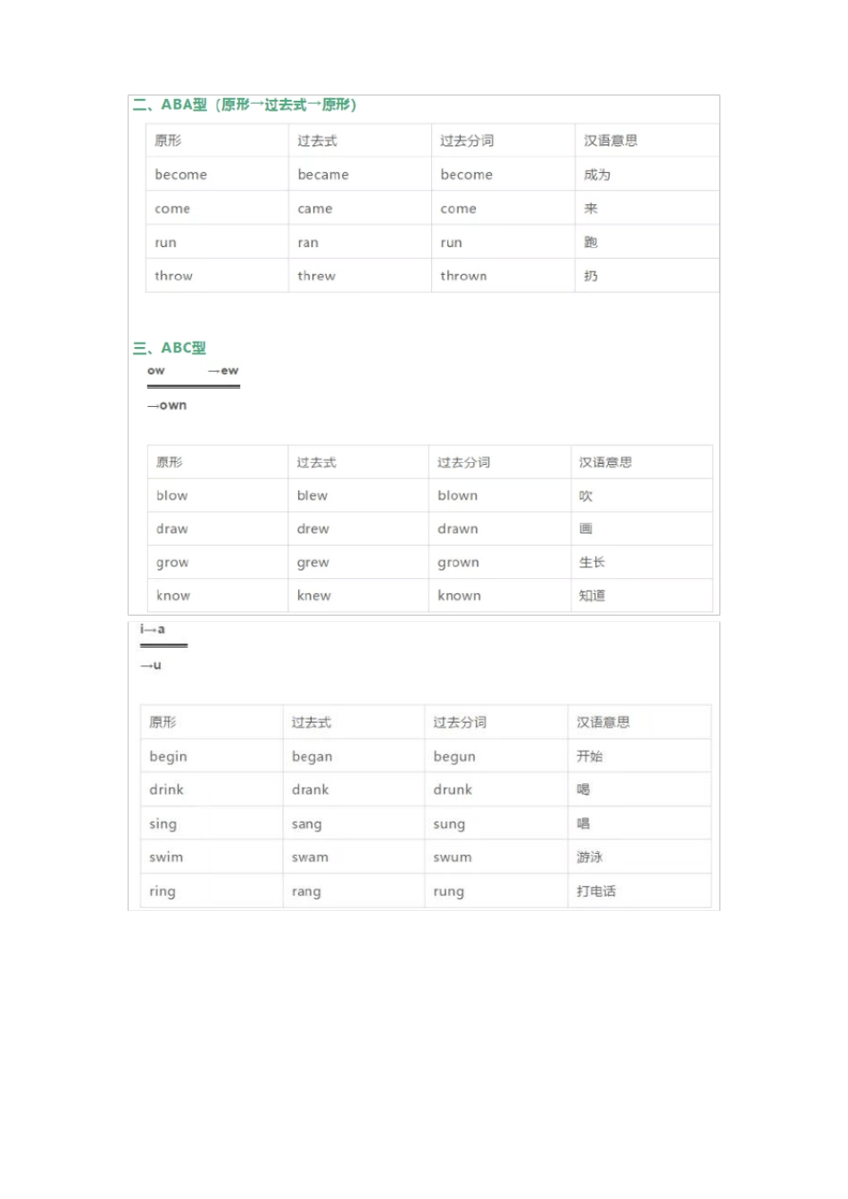小学英语不规则动词汇总表超全_第2页