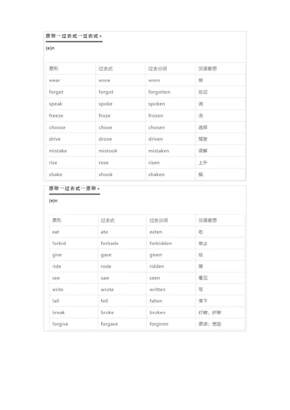 小学英语不规则动词汇总表超全_第3页