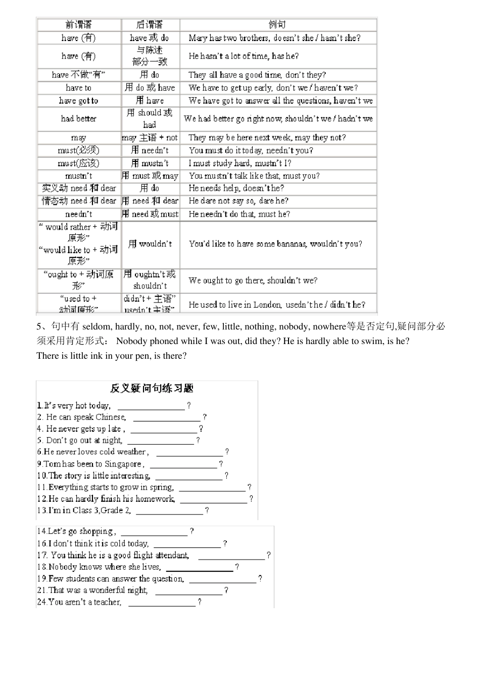 小学英语专项复习反义疑问句_第2页