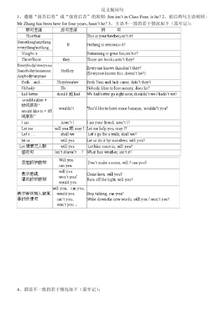 小学英语专项复习反义疑问句