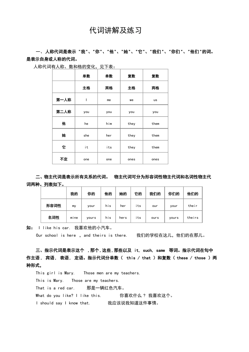 小学英语代词的用法、例句及练习_第1页