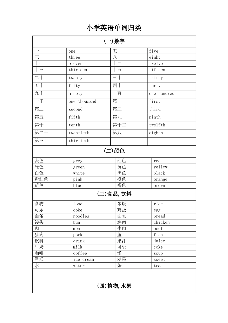 小学英语单词归类整理_第1页