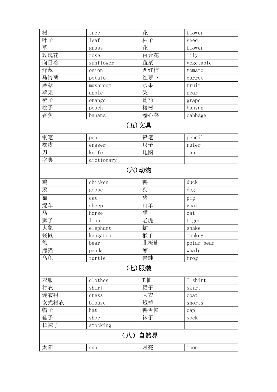 小学英语单词归类整理_第2页