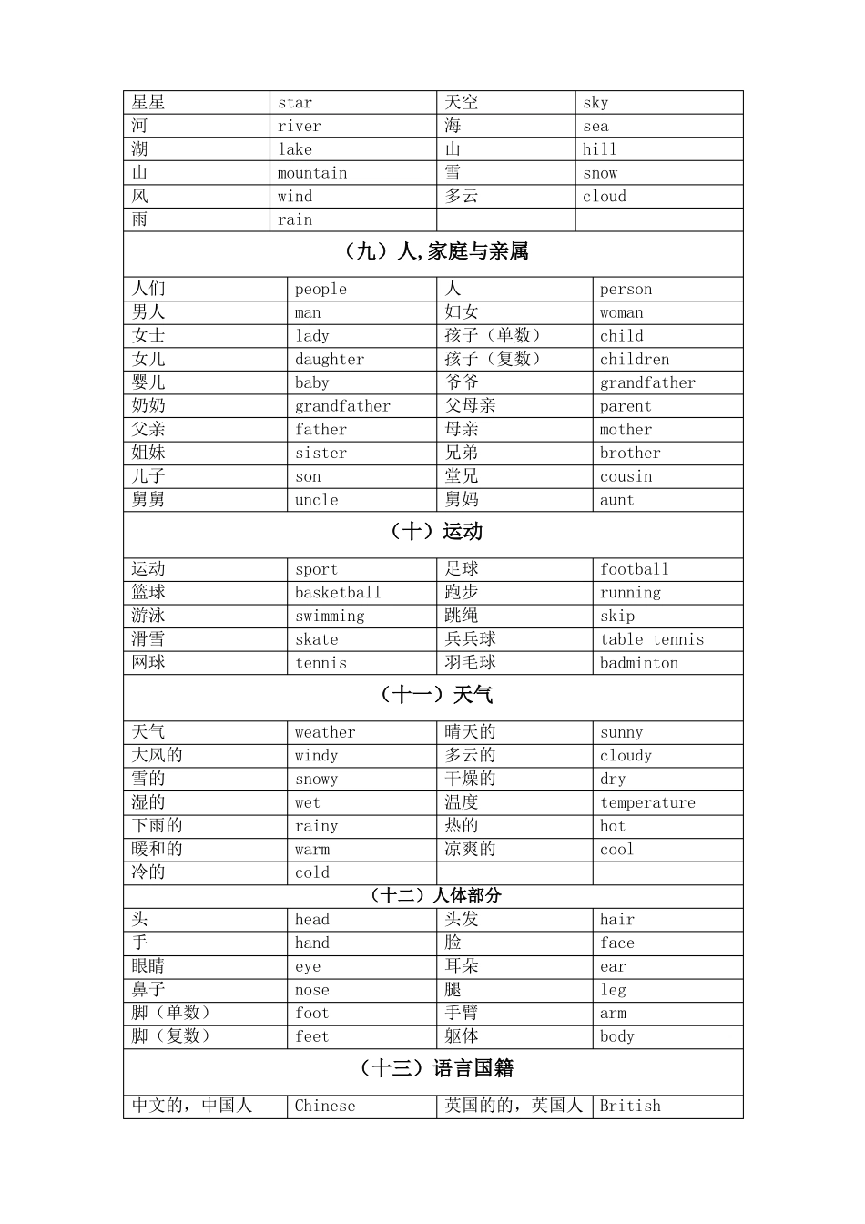 小学英语单词归类整理_第3页