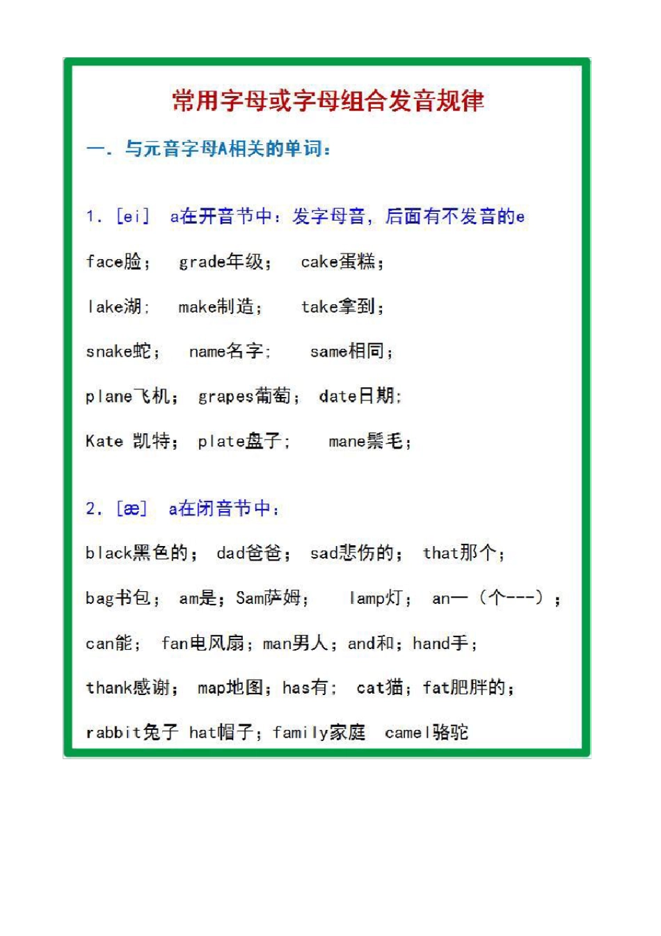 小学英语发音规律_第1页