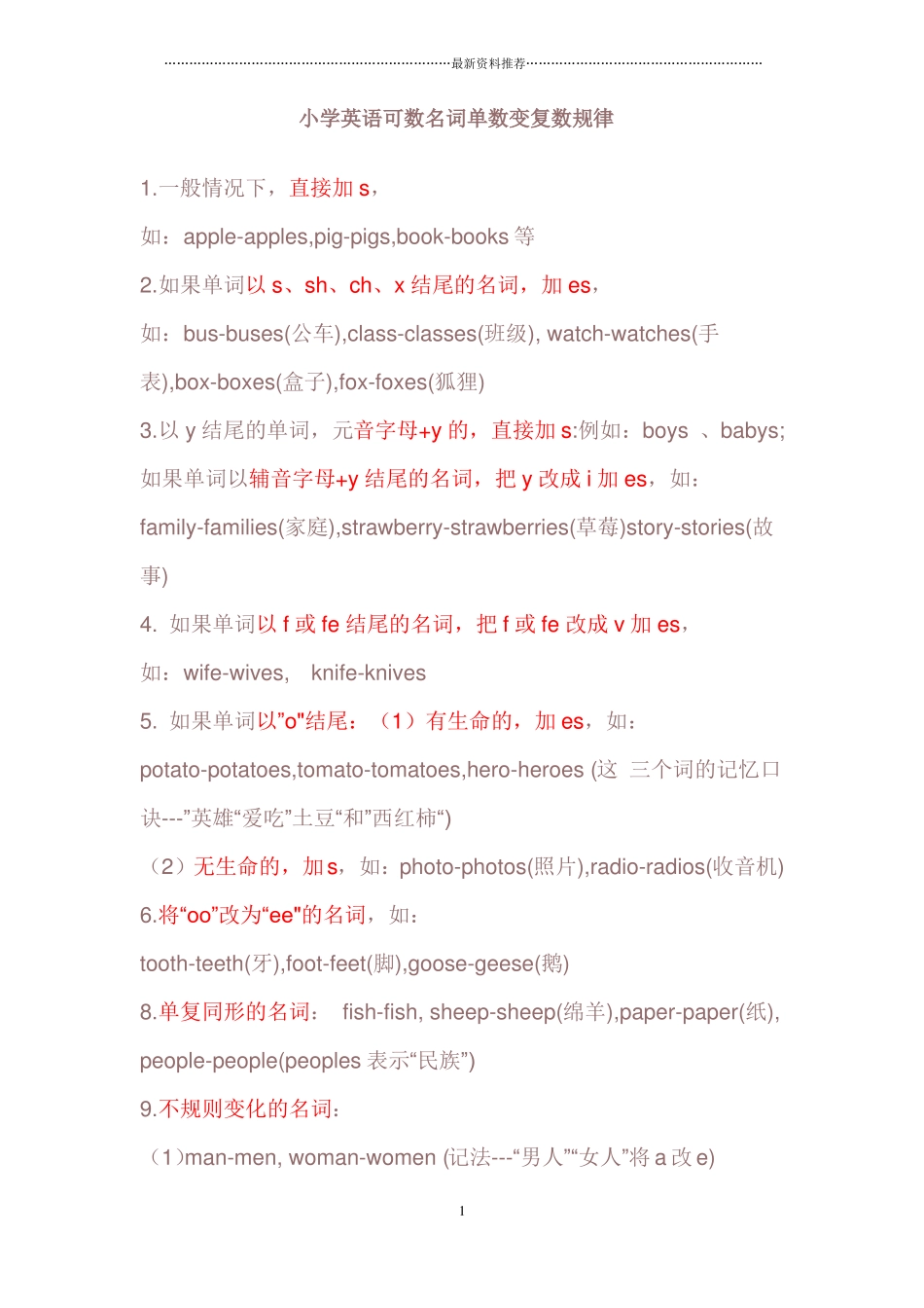 小学英语可数名词单数变复数规律及习题精编版_第1页