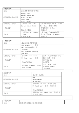 小学英语四大时态总结附小升初时态考题免费专享