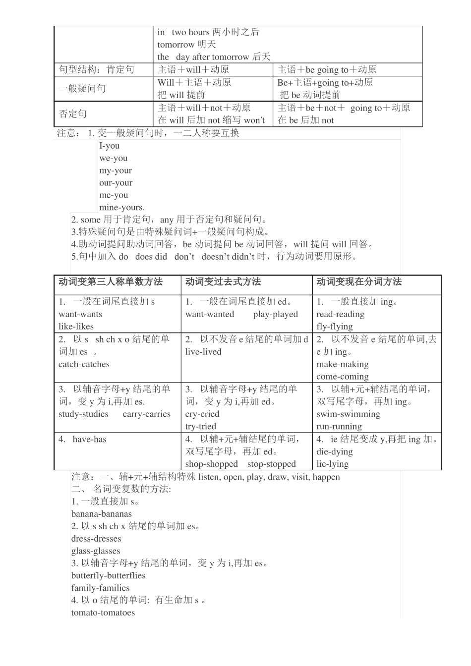 小学英语四大时态总结附小升初时态考题_第2页