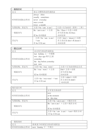 小学英语四大时态总结附小升初时态考题