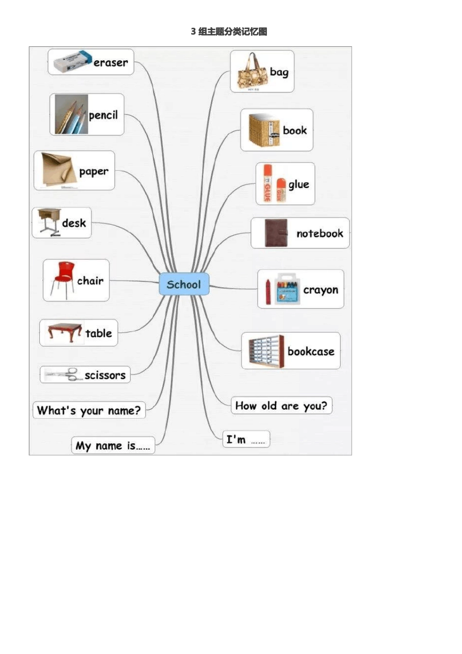 小学英语思维导图-小升初英语思维导图人教PEP版_第1页