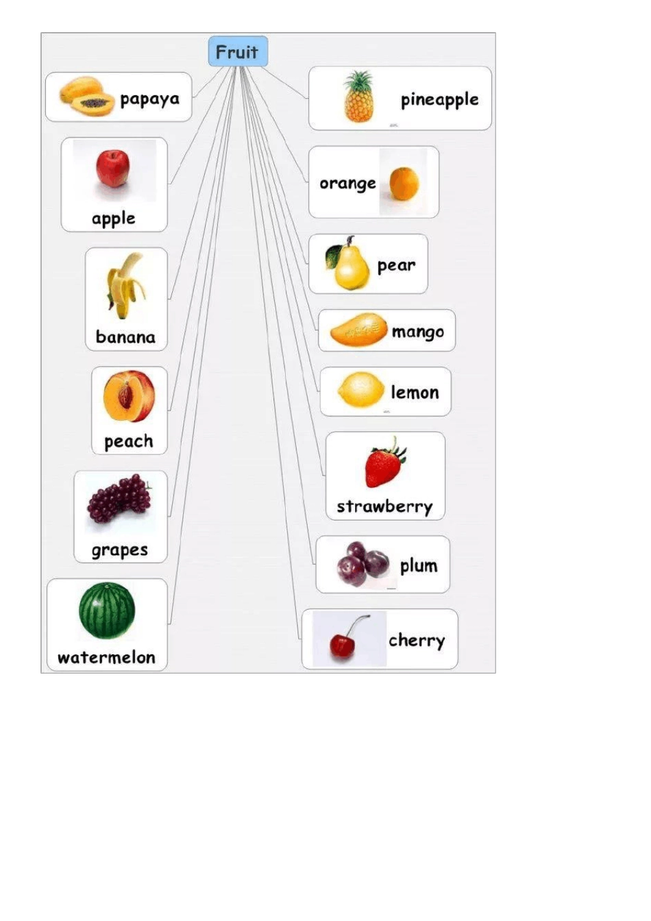 小学英语思维导图-小升初英语思维导图人教PEP版_第2页