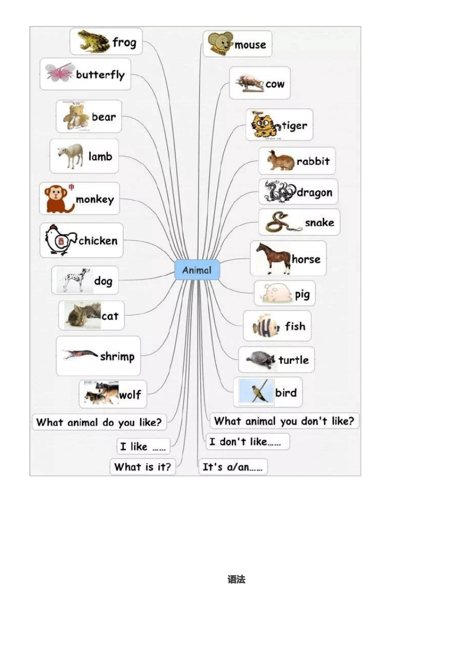 小学英语思维导图-小升初英语思维导图人教PEP版_第3页