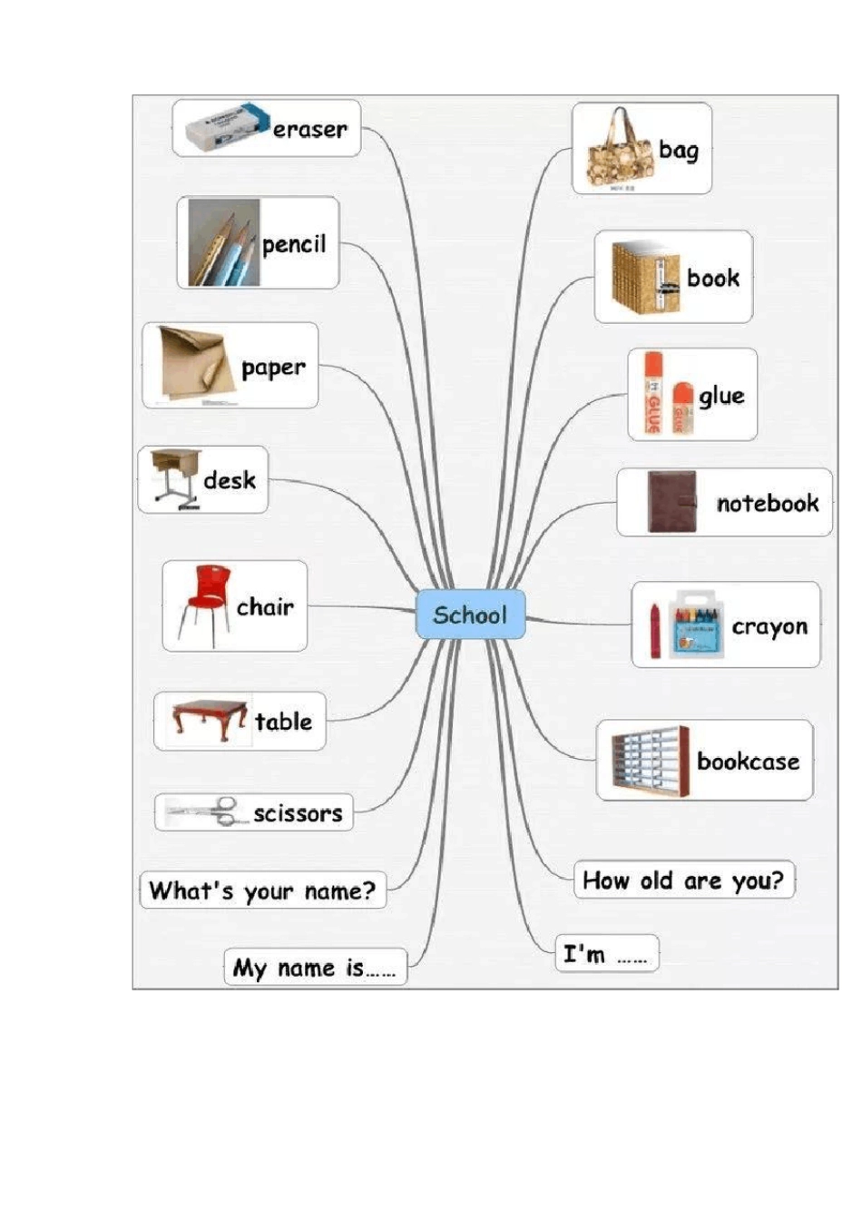 小学英语思维导图_第2页