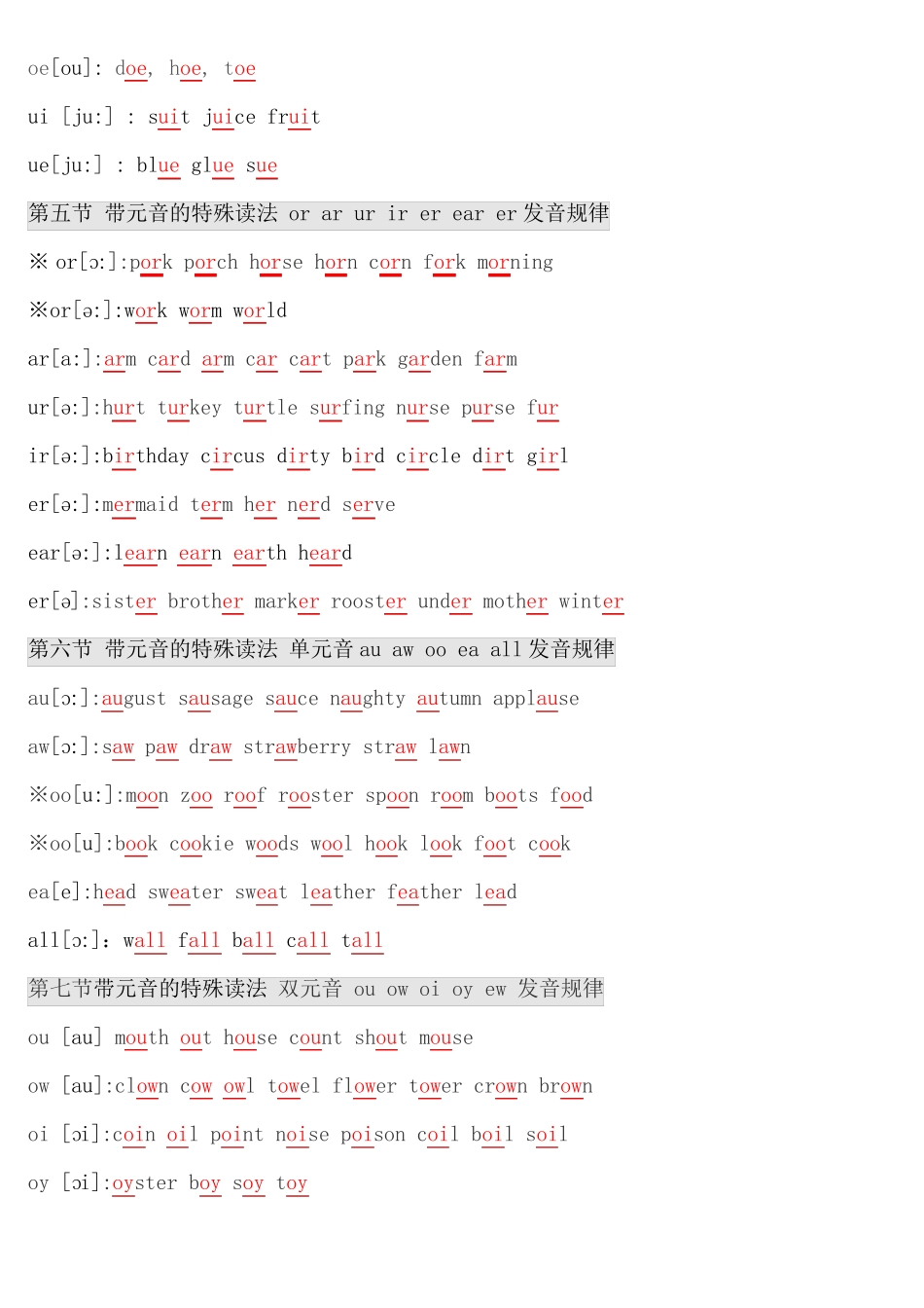 小学英语自然拼读法教学-_第3页