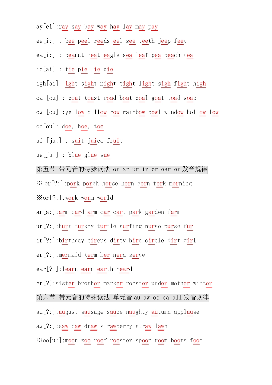 小学英语自然拼读法教学_第3页