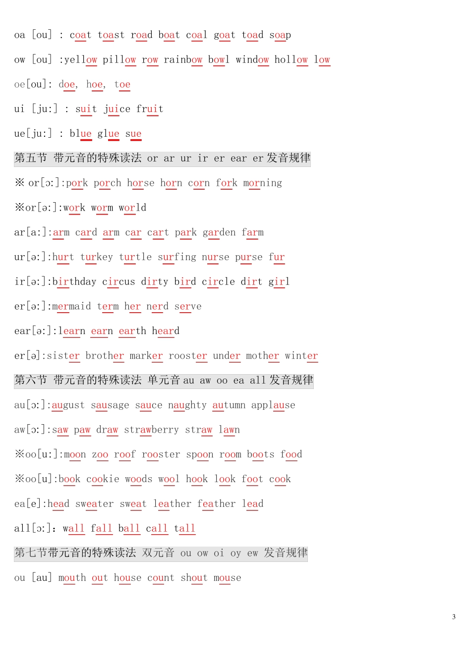 小学英语自然拼读法教学__第3页