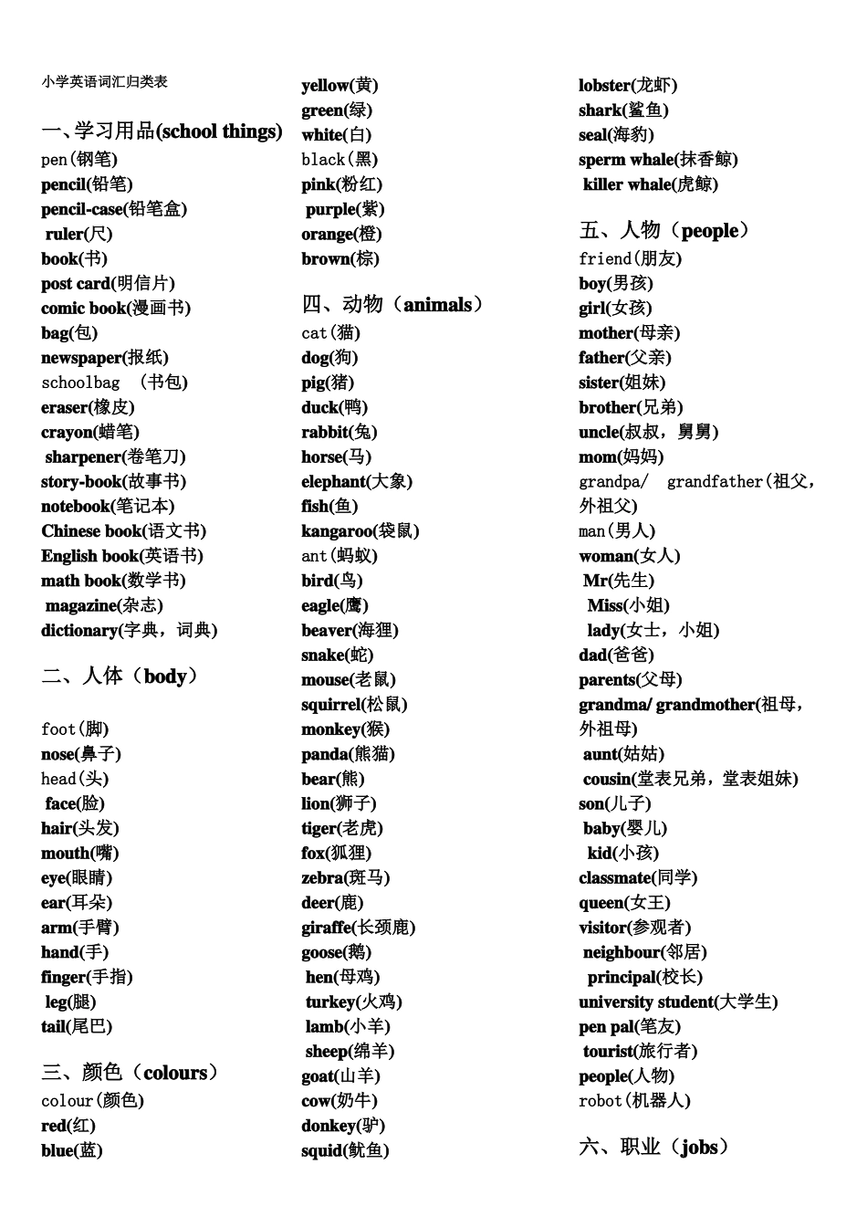 小学英语词汇归类表_第1页
