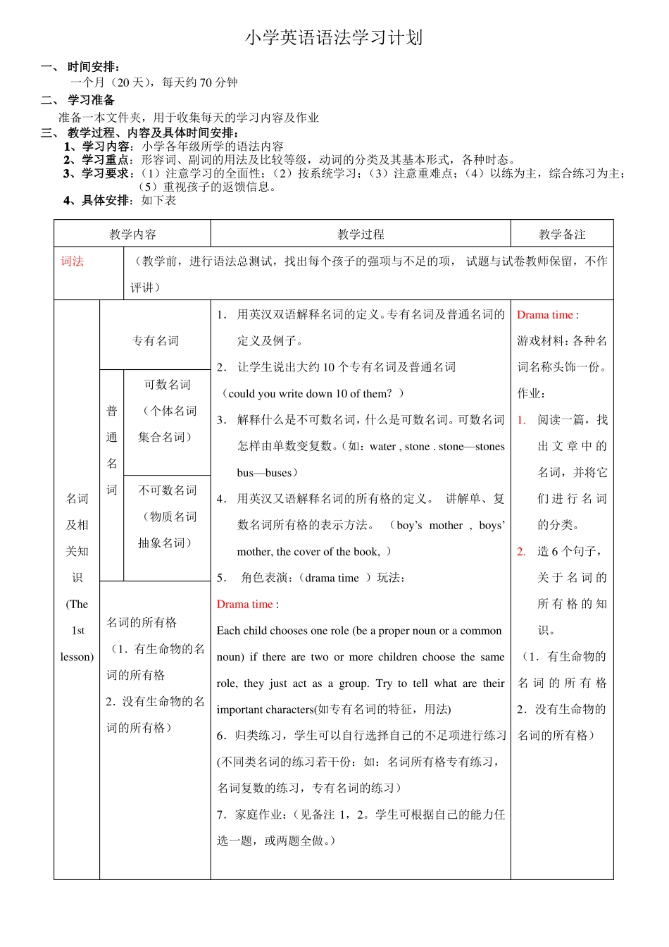 小学英语语法大全及授课计划_第1页