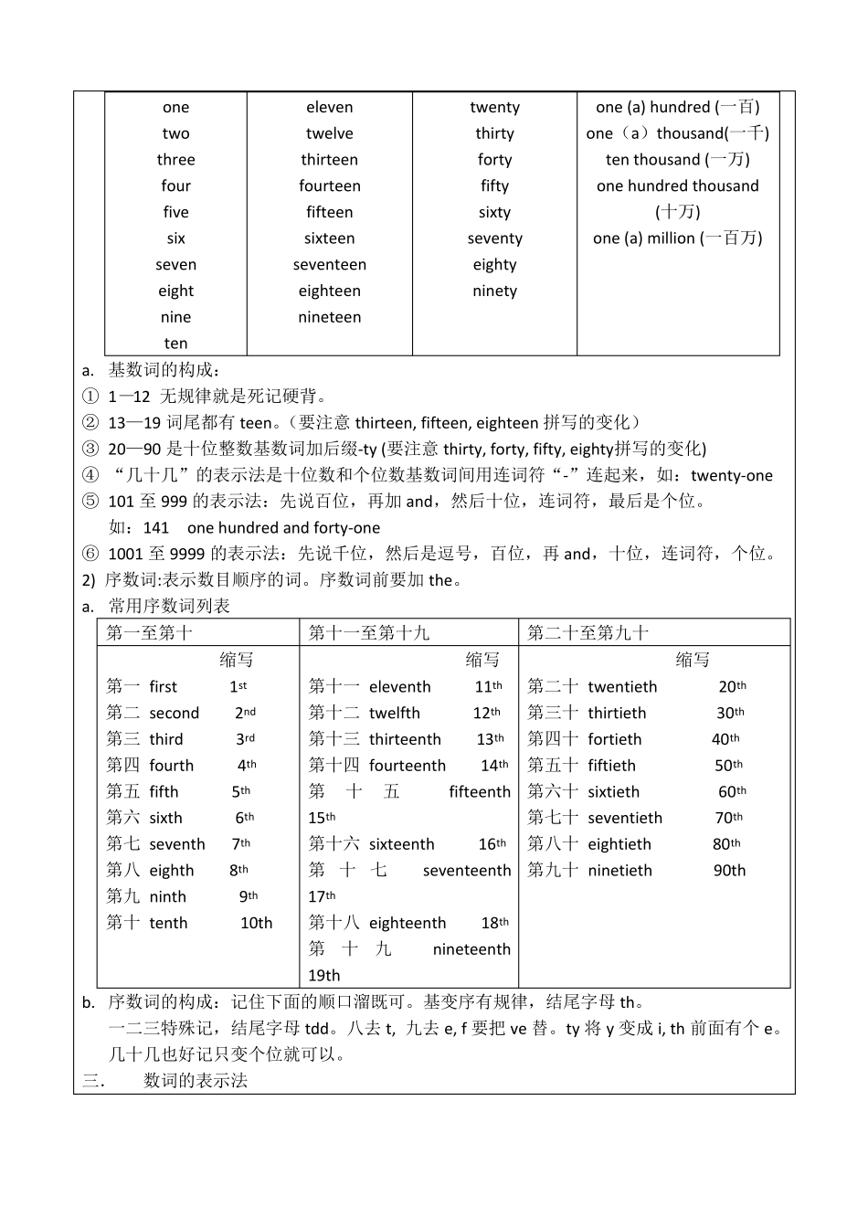 小学英语语法_第2页