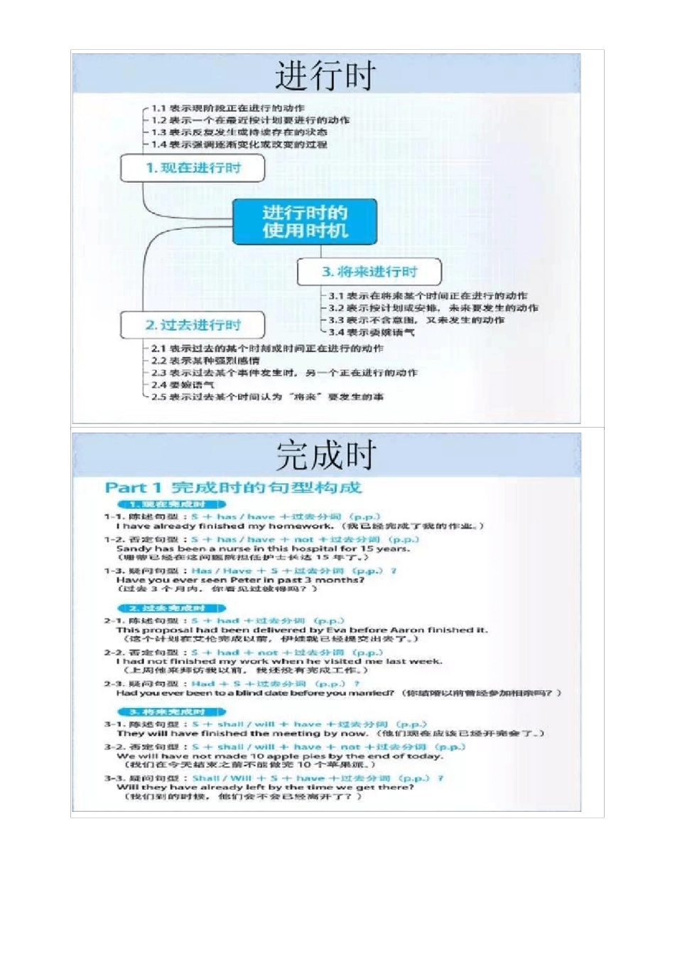 小学英语语法思维导图_第3页