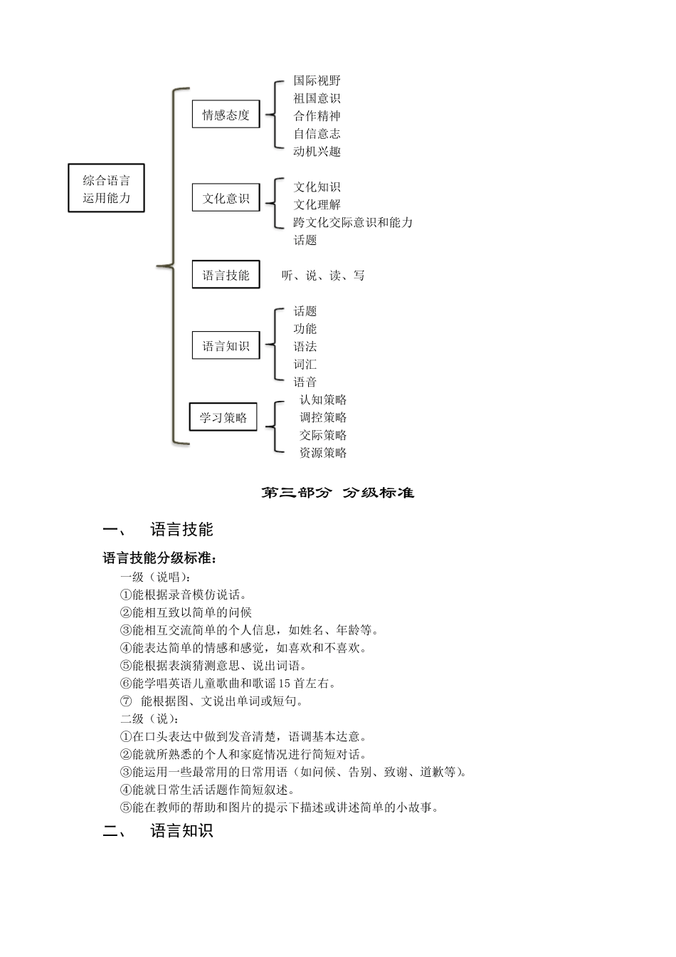 小学英语课程标准重难点_第2页