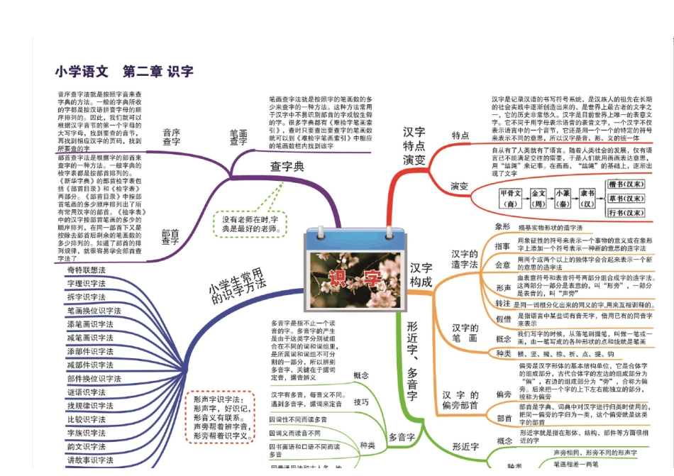 小学语文【思维导图】_第2页